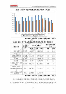 赛迪智库《2018年全球集成电路产品贸易报告》解读 集成电路产业格局与贸易流动分析